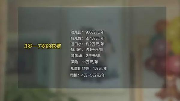 二孩成本調查:從懷孕到上幼兒園至少多花百萬