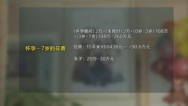二孩成本調查:從懷孕到上幼兒園至少多花百萬