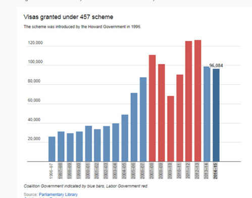澳取消457簽證嚇跑中國留學(xué)生？華人：不必過憂