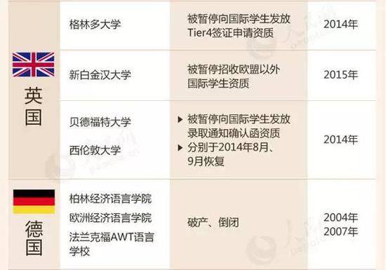 教育部留學(xué)預(yù)警：這88所海外院校先萬別去